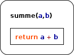 funktion_summe.png funktion_summe.png
