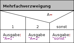 mehr_verzw_zus.png mehr_verzw_zus.png