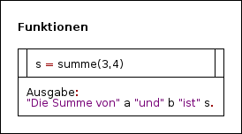 funktionen.png funktionen.png
