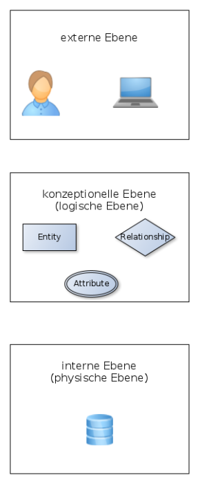 ebenen.png ebenen.png