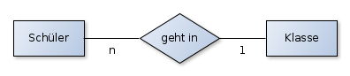 relationstyp-beispiel-n-1.png relationstyp-beispiel-n-1.png