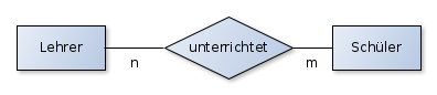 relationstyp-beispiel-n-m.png relationstyp-beispiel-n-m.png