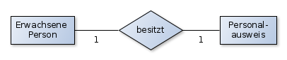 relationstyp-beispiel-1-1.png relationstyp-beispiel-1-1.png