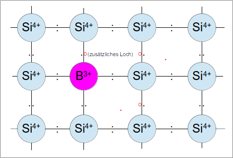 p-halbleiter.png p-halbleiter.png