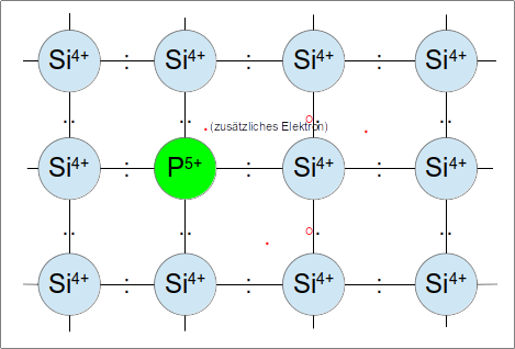 n-halbleiter.png n-halbleiter.png