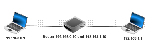 routing.png routing.png