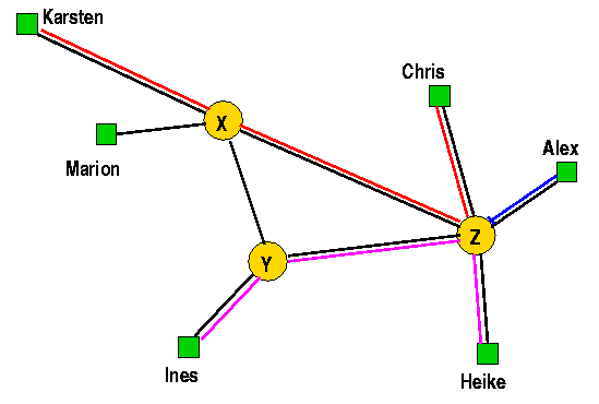17_p_computernetzwerke_bild13.png 17_p_computernetzwerke_bild13.png