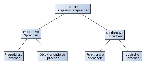 einthoeprogr.png einthoeprogr.png