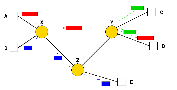 17_p_computernetzwerke_bild11.png 17_p_computernetzwerke_bild11.png