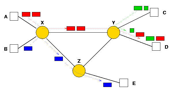 17_p_computernetzwerke_bild12.png 17_p_computernetzwerke_bild12.png