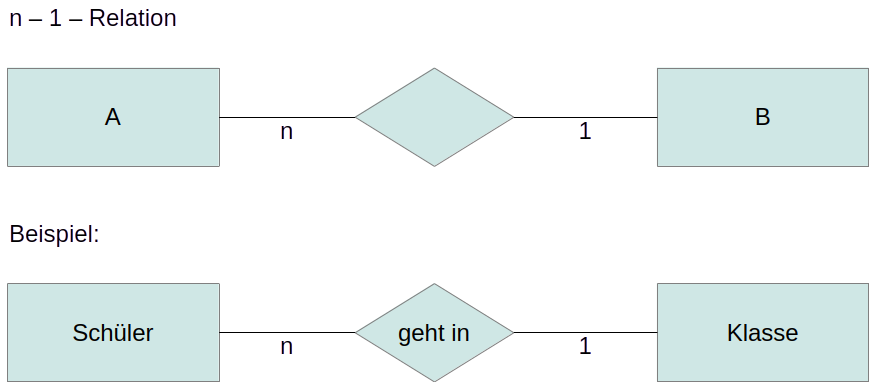 rel-n-1.png rel-n-1.png
