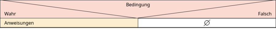 1_05_strukteinfverzwoa.png 1_05_strukteinfverzwoa.png