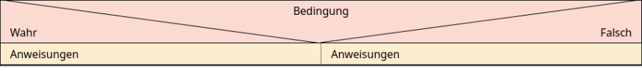 1_05_strukteinfverzwma.png 1_05_strukteinfverzwma.png