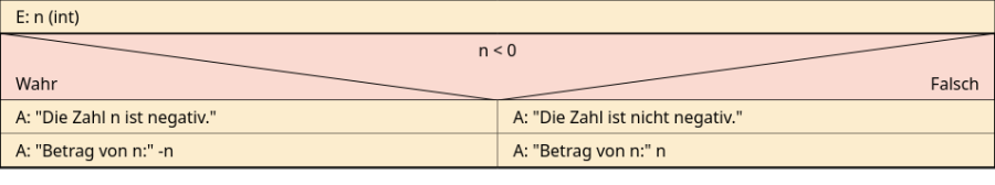 1_05_beispiel02.png 1_05_beispiel02.png