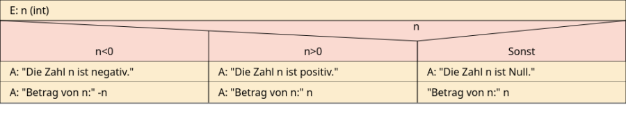 1_05_beispiel04.png 1_05_beispiel04.png