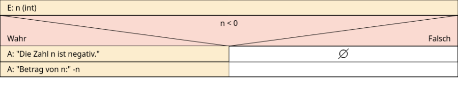 1_05_beispiel01.png 1_05_beispiel01.png