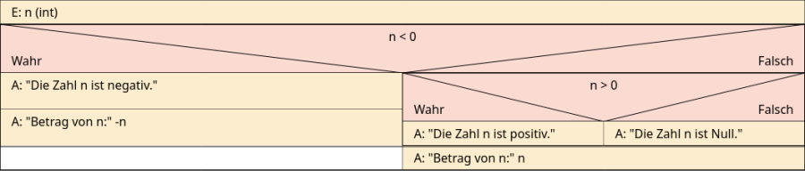1_05_beispiel03.png 1_05_beispiel03.png