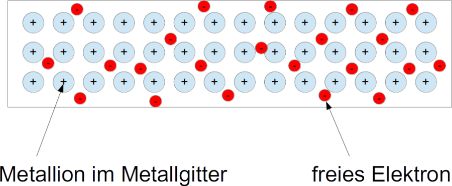 aufbau_metalle.png aufbau_metalle.png