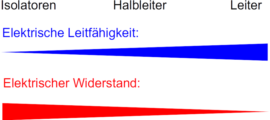 einteilung_stoffe.png einteilung_stoffe.png
