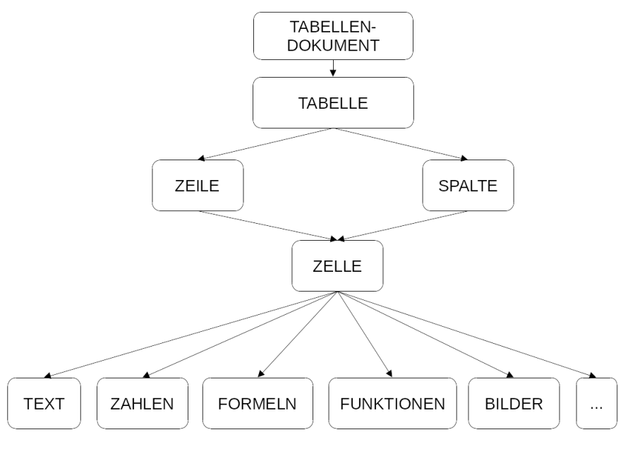 aufbau_tabellendokument.png aufbau_tabellendokument.png