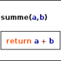 funktion_summe.png